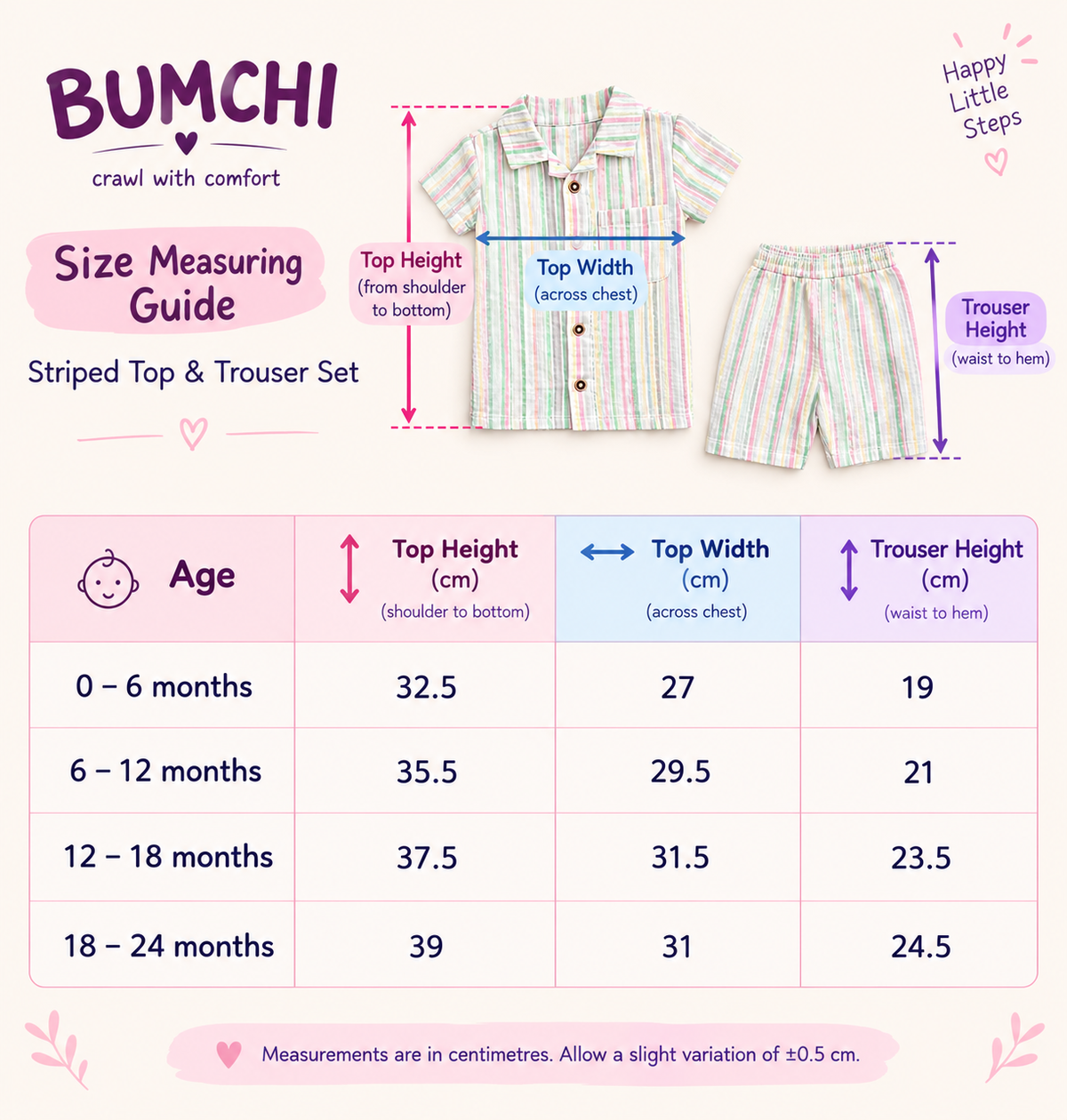 Muslin set- Lavender & Mint Stripes